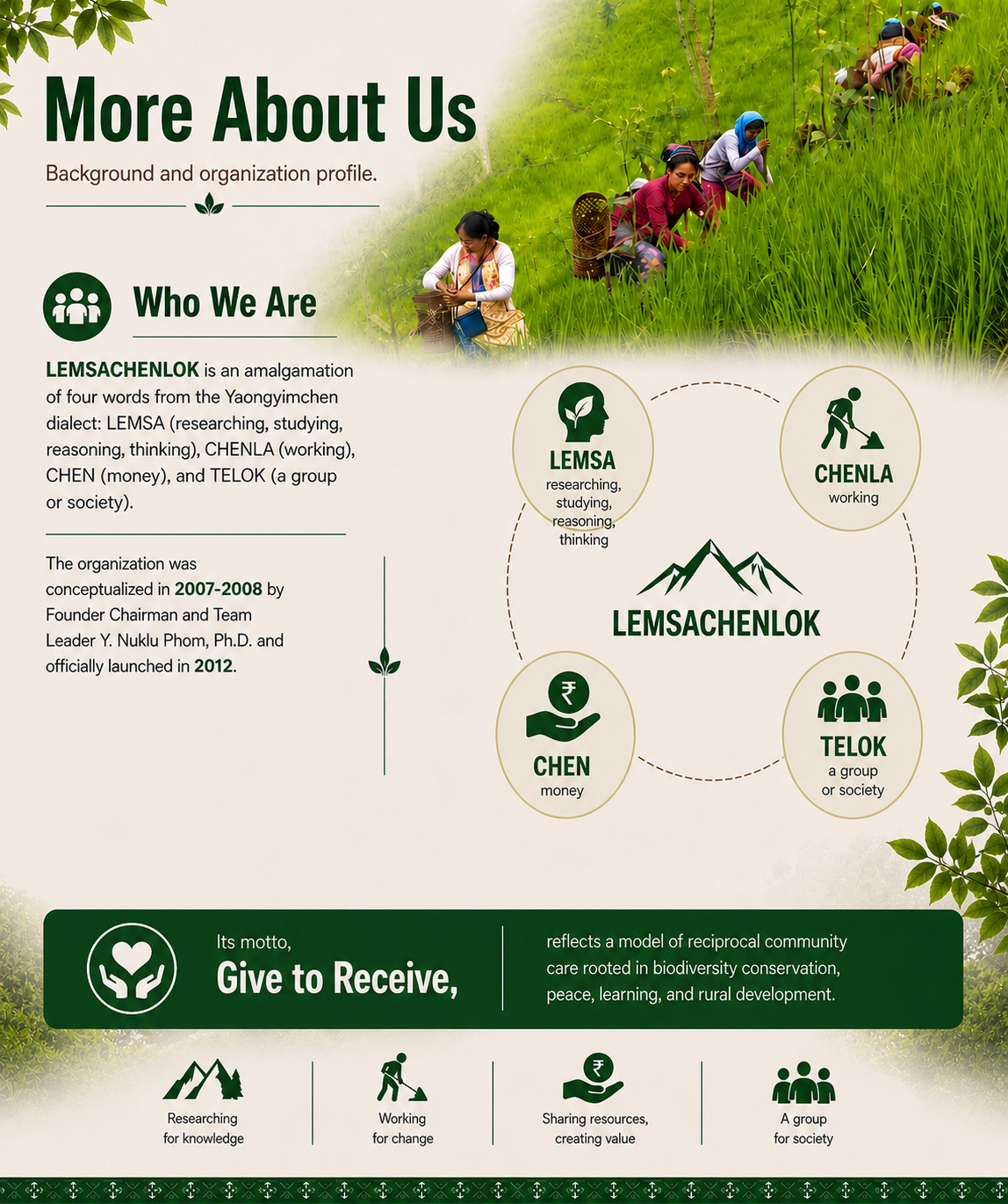 Community identity and LEMSACHENLOK organization profile